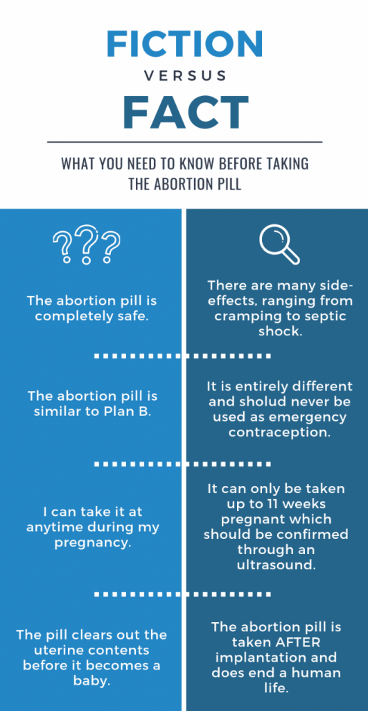 Abortion pills facts copy 1 -